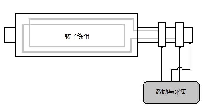绕组图片.jpg